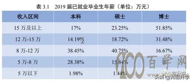 四川大学能否挤进全国前十