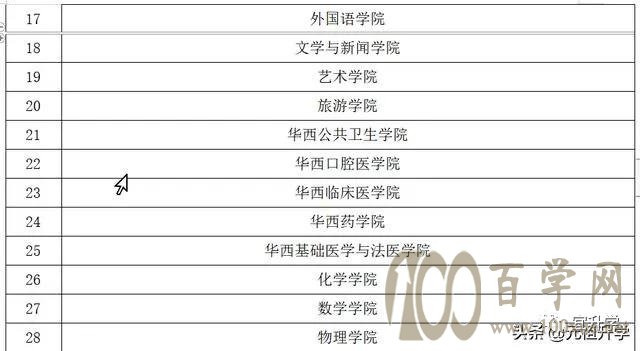 四川大学能否挤进全国前十