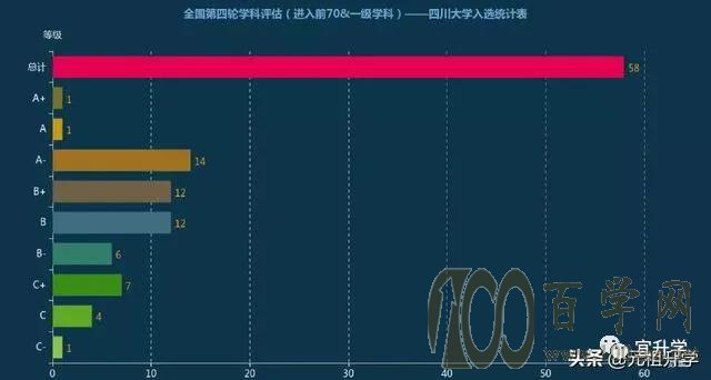 四川大学能否挤进全国前十