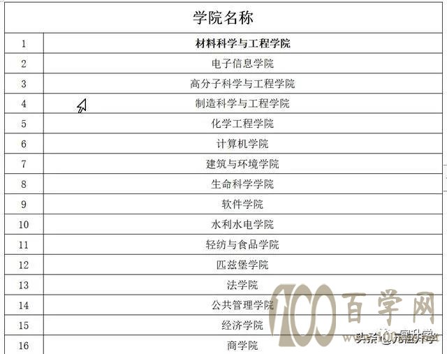 四川大学能否挤进全国前十