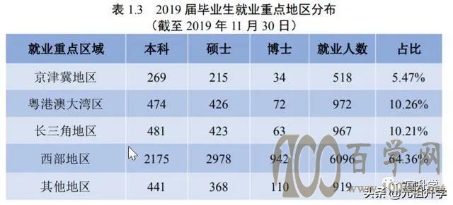 四川大学能否挤进全国前十