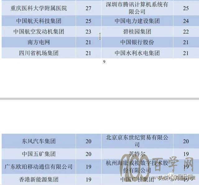 四川大学能否挤进全国前十