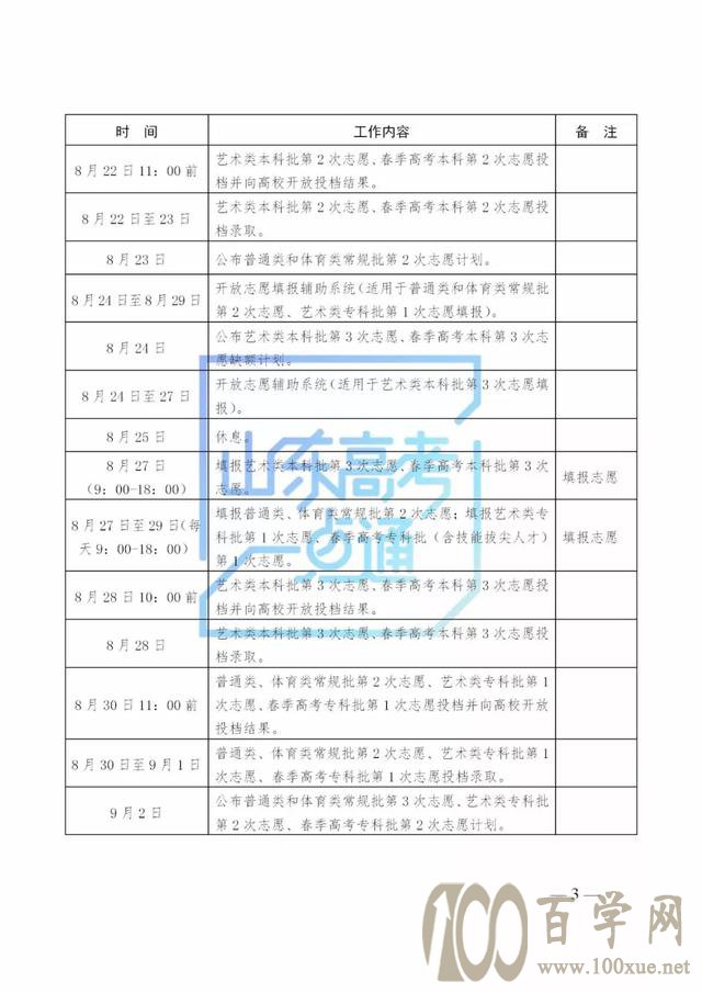 今日模拟志愿填报最后一天!总结这些经验指导志愿填报