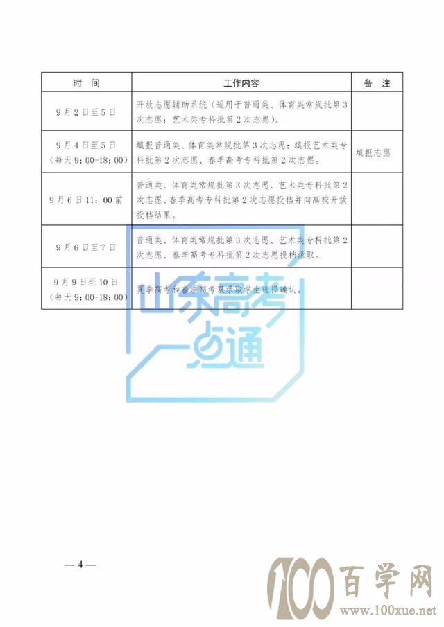今日模拟志愿填报最后一天!总结这些经验指导志愿填报