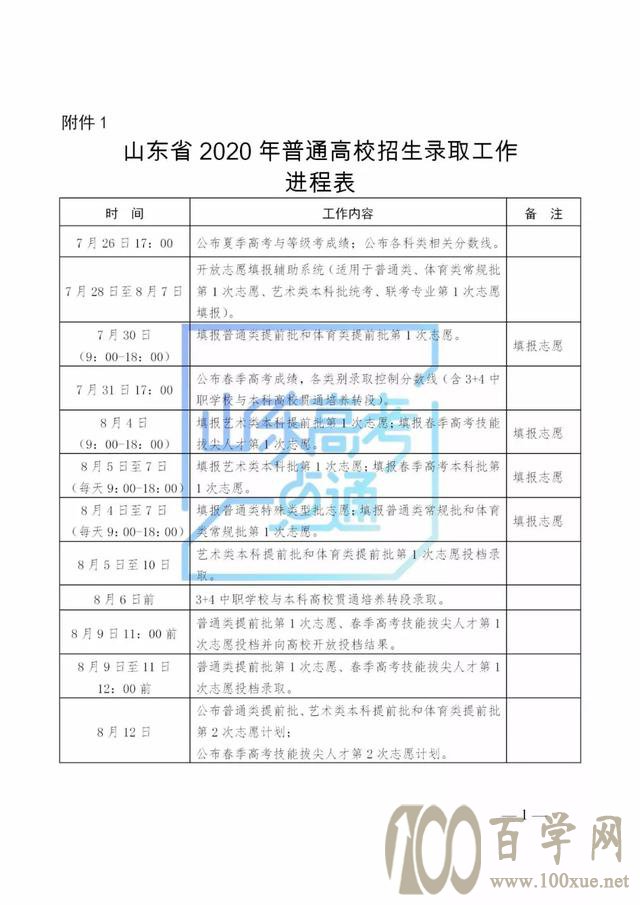 今日模拟志愿填报最后一天!总结这些经验指导志愿填报