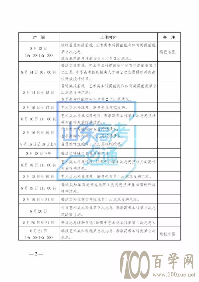 今日模拟志愿填报最后一天!总结这些经验指导志愿填报