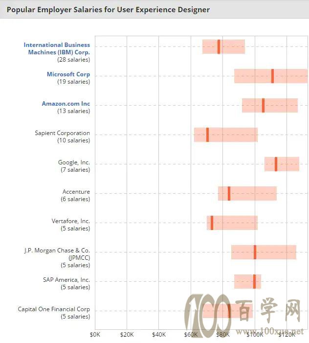 考研和留学,哪个更划算?