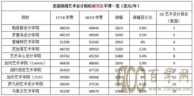 考研和留学,哪个更划算?