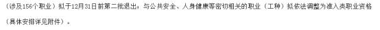 考试取消?调出职业目录?健康管理师到底还值不值得考?