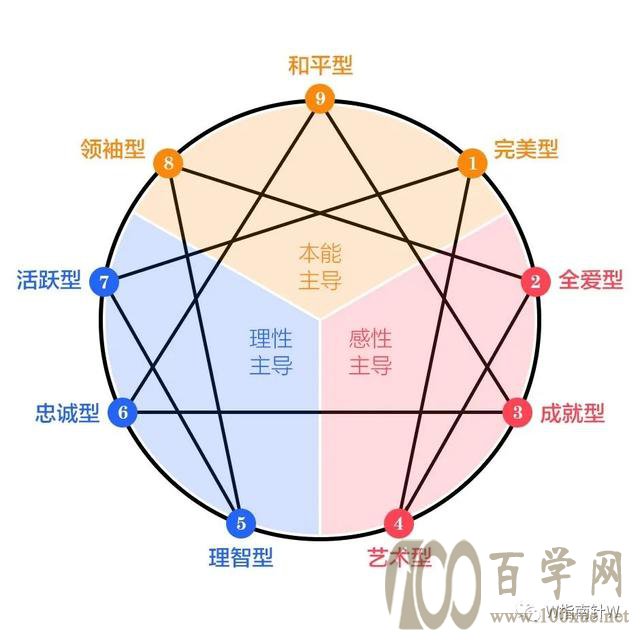 送给考生:你的兴趣未必能成为你的职业方向