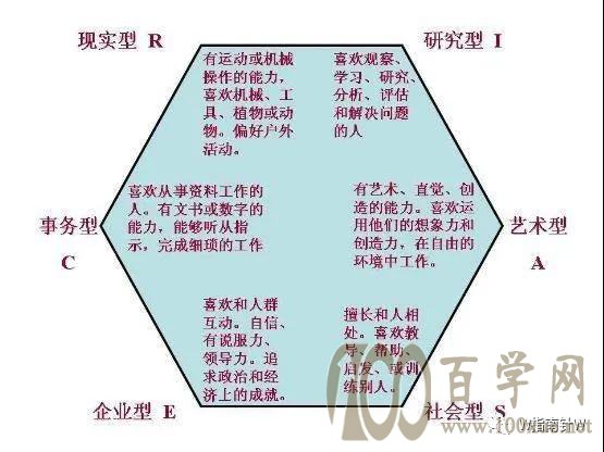 送给考生:你的兴趣未必能成为你的职业方向