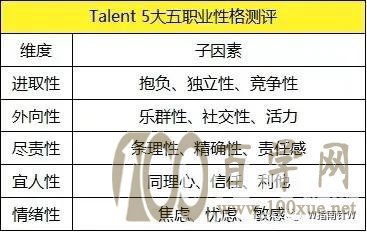 送给考生:你的兴趣未必能成为你的职业方向