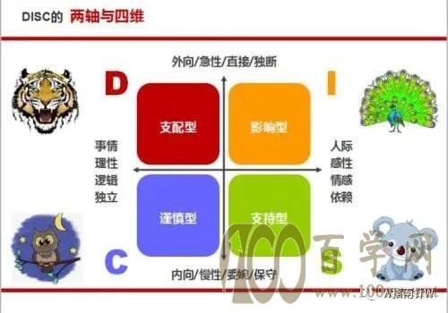 送给考生:你的兴趣未必能成为你的职业方向