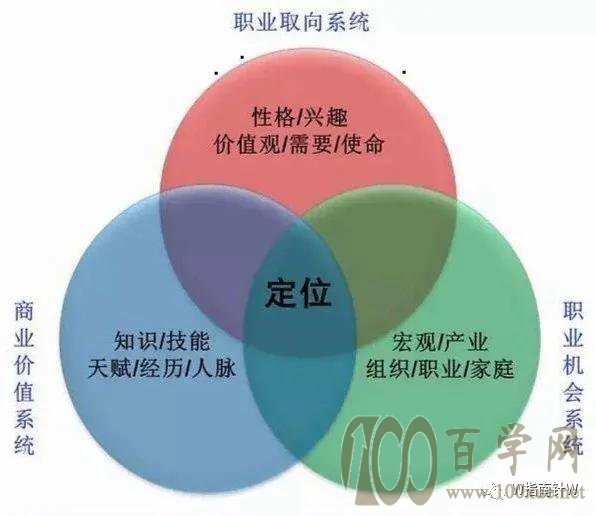 送给考生:你的兴趣未必能成为你的职业方向