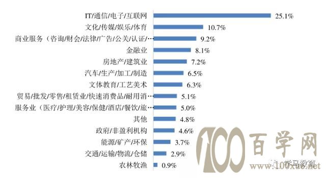 “一考”定不了终身,“一选一择”却能影响孩子未来十年