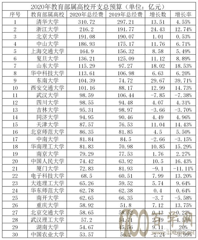 “一考”定不了终身,“一选一择”却能影响孩子未来十年