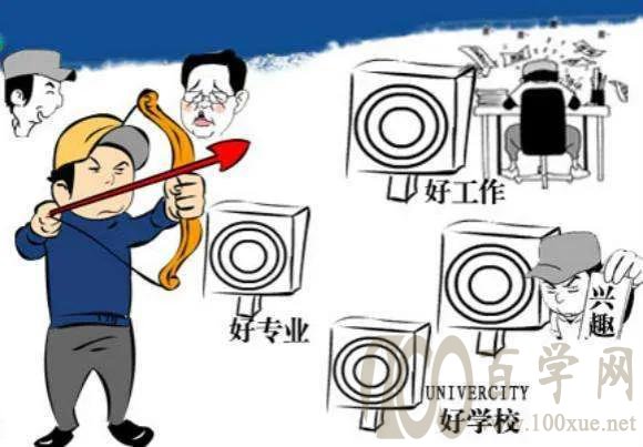 2020高考志愿怎么填?这么填