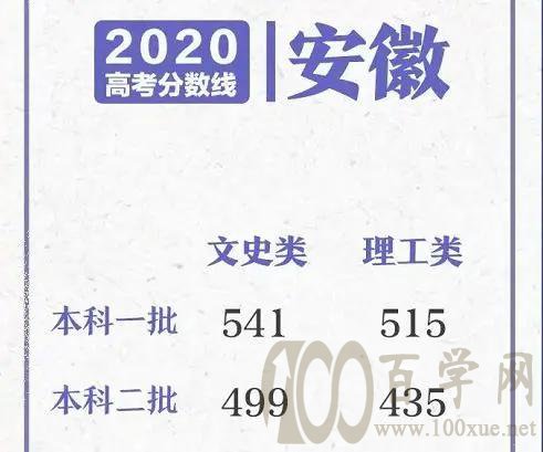 高考全国I卷地区,理科线涨了,文科线降了,高考生:遍地600分
