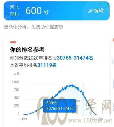 高考全国I卷地区,理科线涨了,文科线降了,高考生:遍地600分