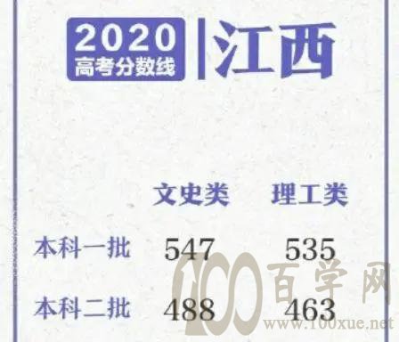 高考全国I卷地区,理科线涨了,文科线降了,高考生:遍地600分
