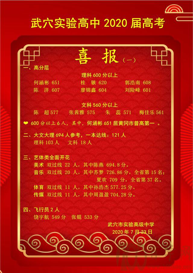 2020武穴实验高中高考喜报:zui高分651,一本达线121人