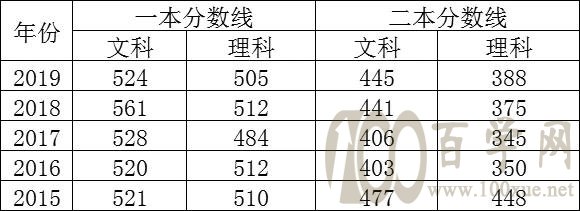 2020武穴实验高中高考喜报:zui高分651,一本达线121人