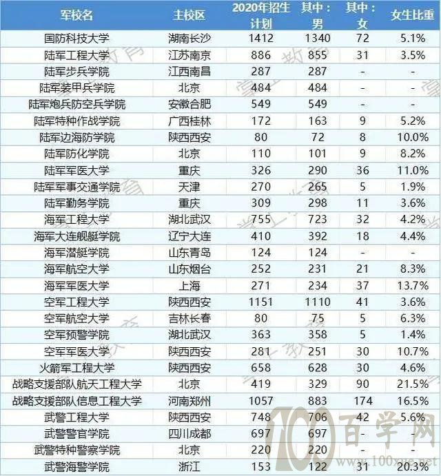 我国仍然“包分配”的27所大学,提前批次录取,考上了不起