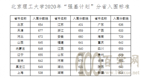 ѧ2020ǿƻУΧ
