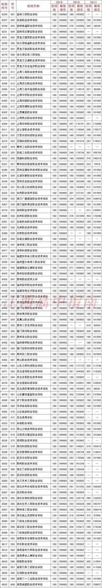 2020江西高考多少分上哪些大学
