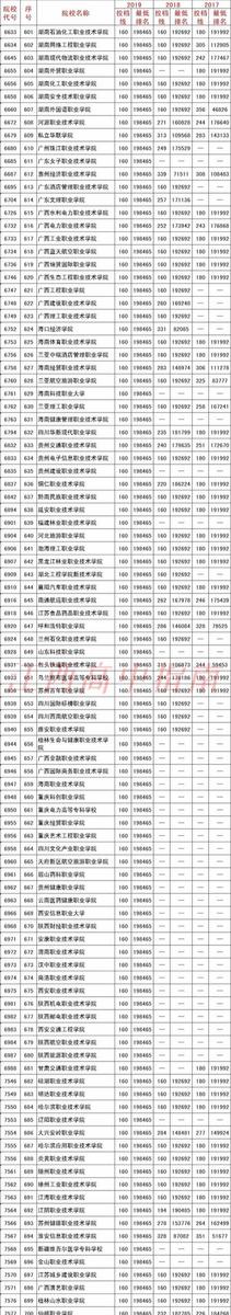 2020江西高考多少分上哪些大学