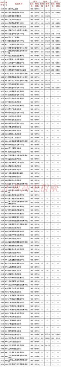 2020江西高考多少分上哪些大学
