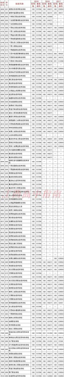 2020江西高考多少分上哪些大学