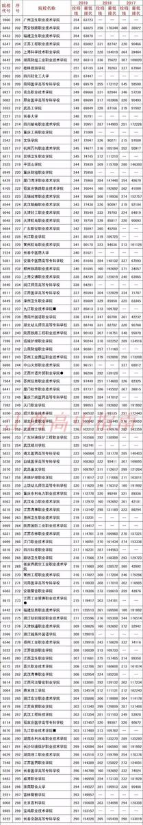 2020江西高考多少分上哪些大学