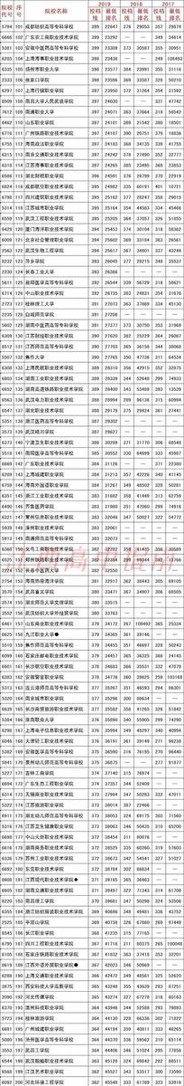 2020江西高考多少分上哪些大学