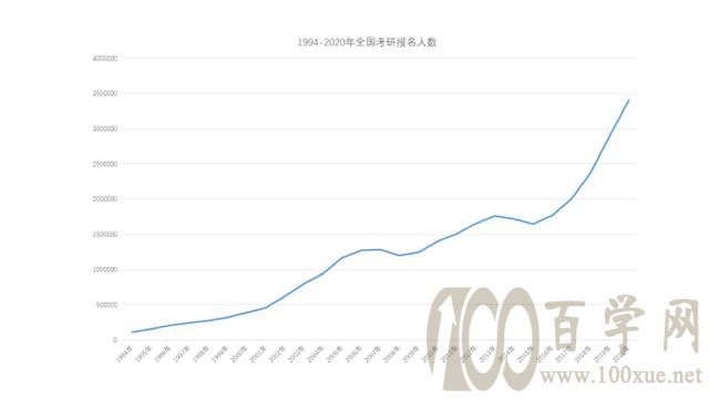 填报高考志愿应考虑到的问题