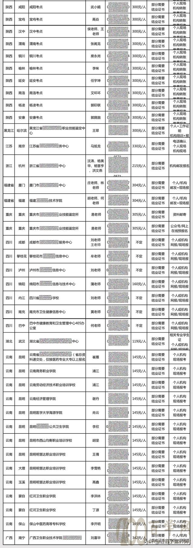 健康管理师:全国个人报名点、指定与优质培训机构,都推荐给你