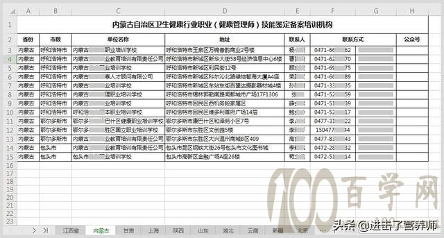 健康管理师:全国个人报名点、指定与优质培训机构,都推荐给你