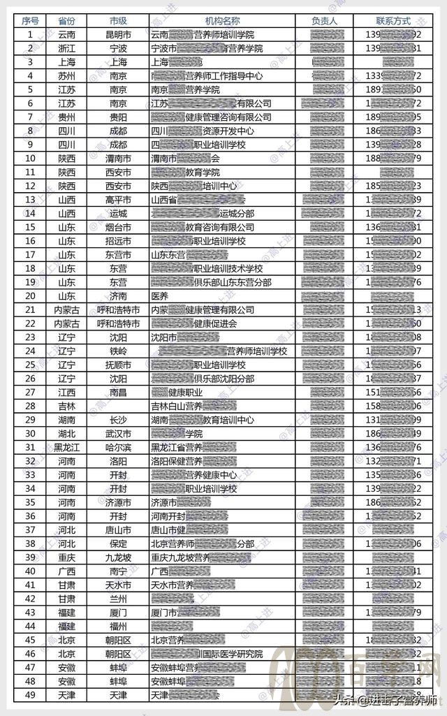 健康管理师:全国个人报名点、指定与优质培训机构,都推荐给你