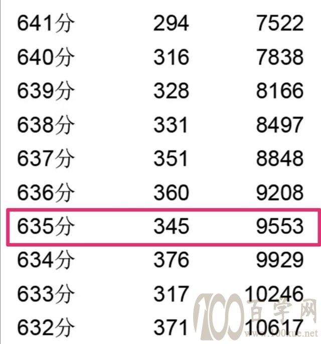 2020年高考志愿填报,先了解其5大流程,轻松填报志愿