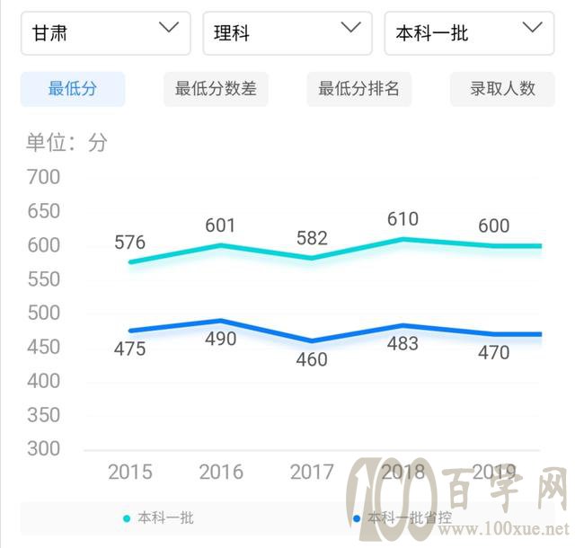 只因“北邮非985”,所以选择了四川大学?你可能损失不小呢