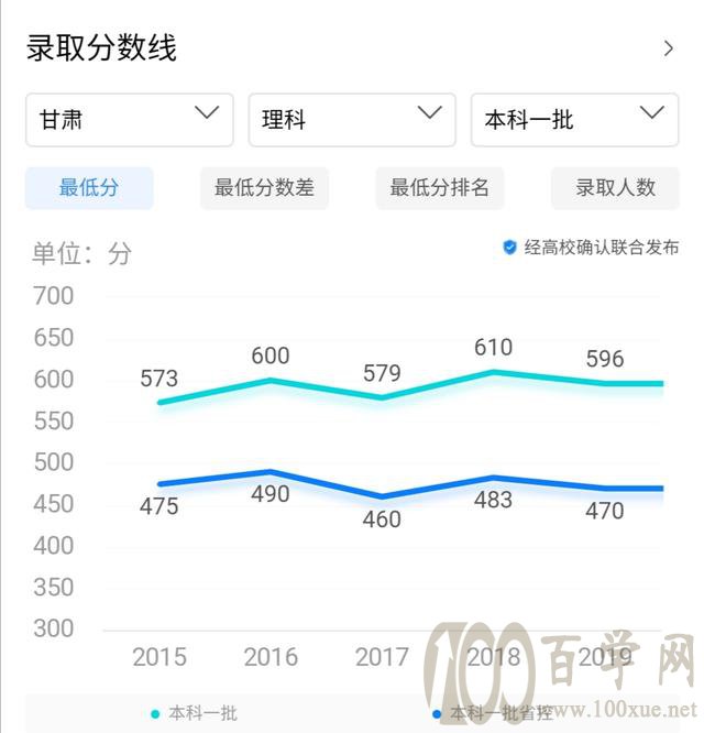 只因“北邮非985”,所以选择了四川大学?你可能损失不小呢