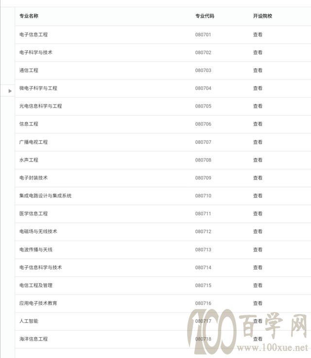 只因“北邮非985”,所以选择了四川大学?你可能损失不小呢