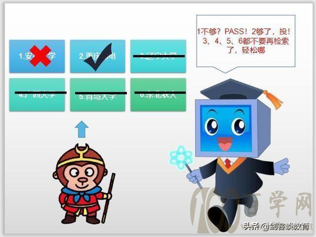 哪个志愿摆在前面,先被检索,先符合条件的就先投,只投一次