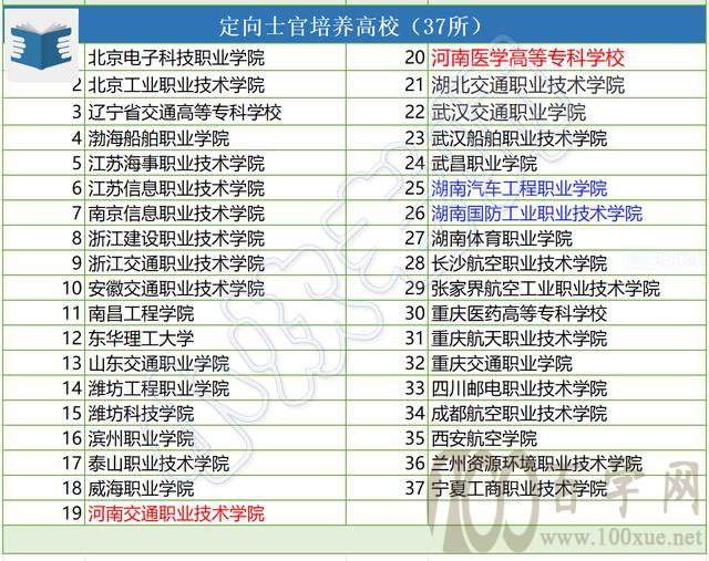 河南高考——「定向士官招生」