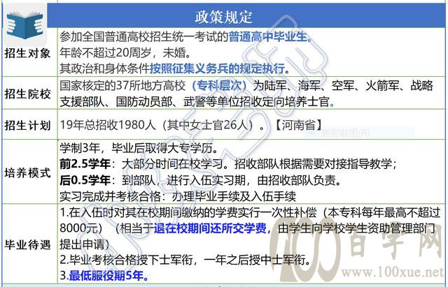 河南高考——「定向士官招生」
