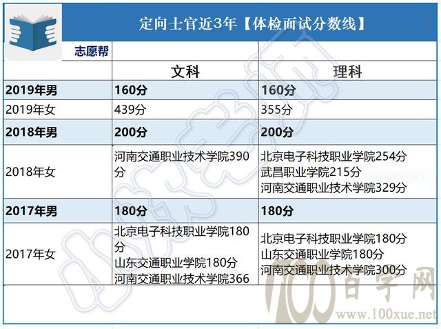河南高考——「定向士官招生」