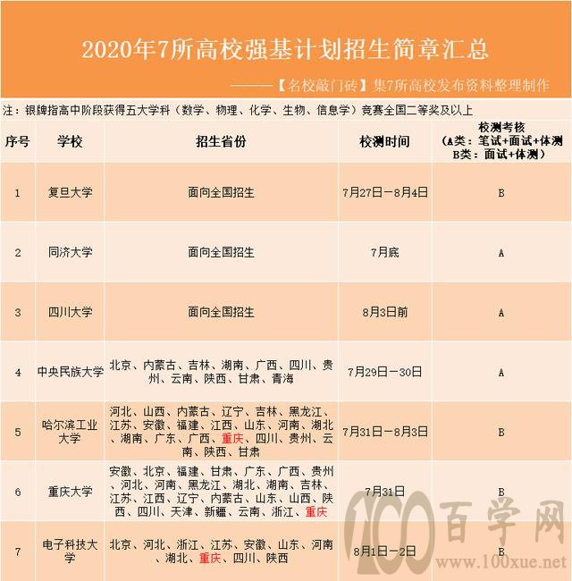 快看!强基计划校考没有那么简单
