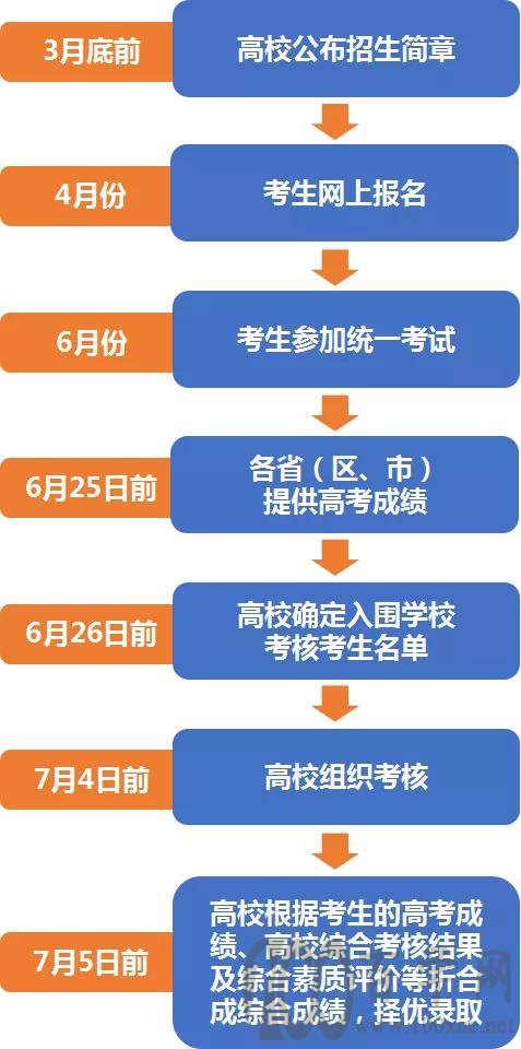 解读招生新秀-强基计划