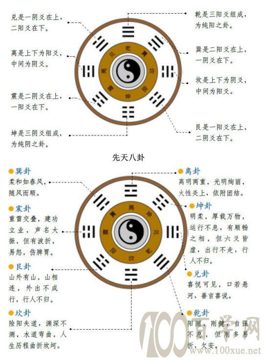 八卦图八个字顺序图片