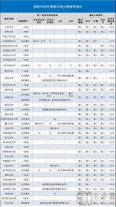 2021ǿƻΧ׼ʲô
